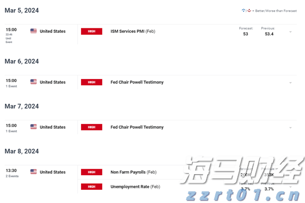 企业囤币潮助推加密货币市场，比特币与以太币接近历史高点